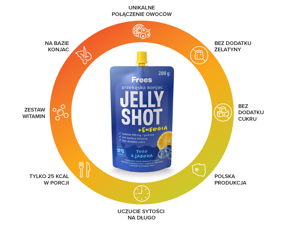 Infografika dotycząca właściwości produktów