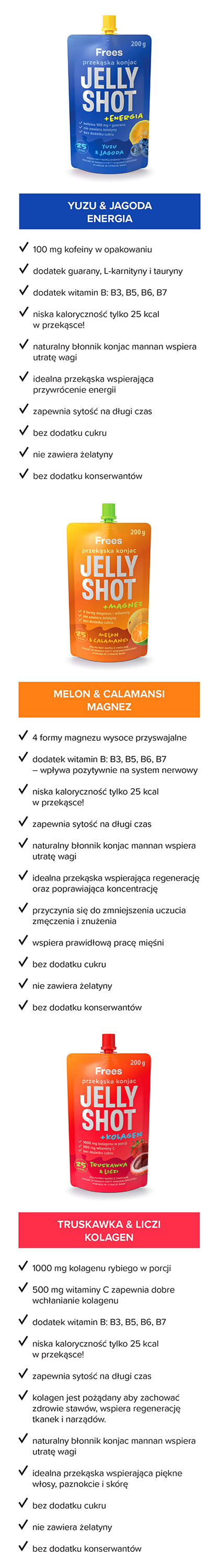 Infografika dotycząca różnych wariantów produktu